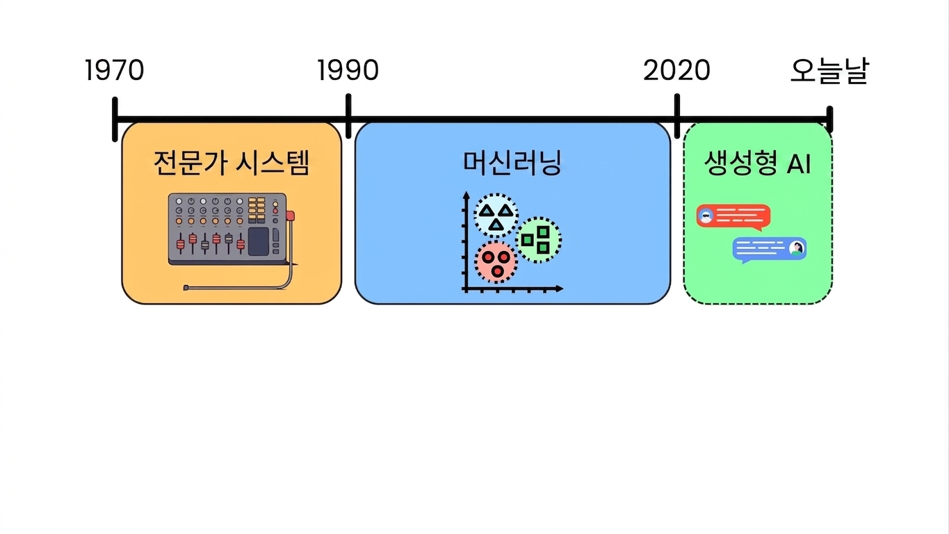 ai_evolution.jpg