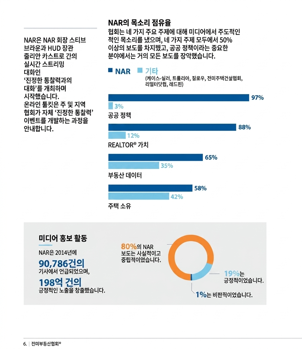 How-to-improve-report-design-with-data-visualization-3.jpg