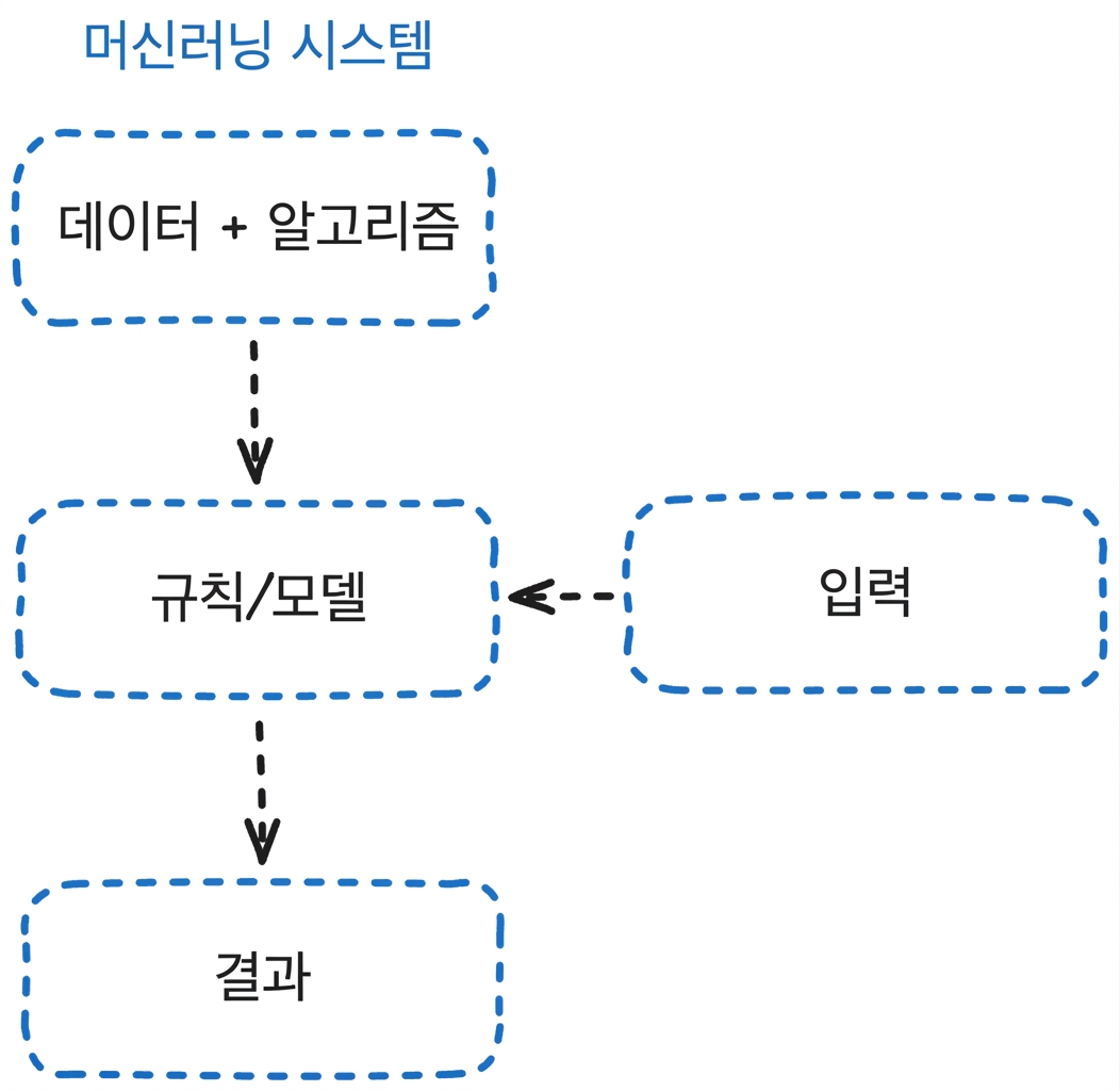 ml_flow.png