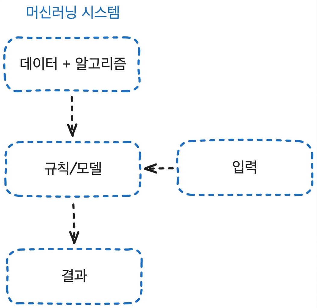 ml_flow.png