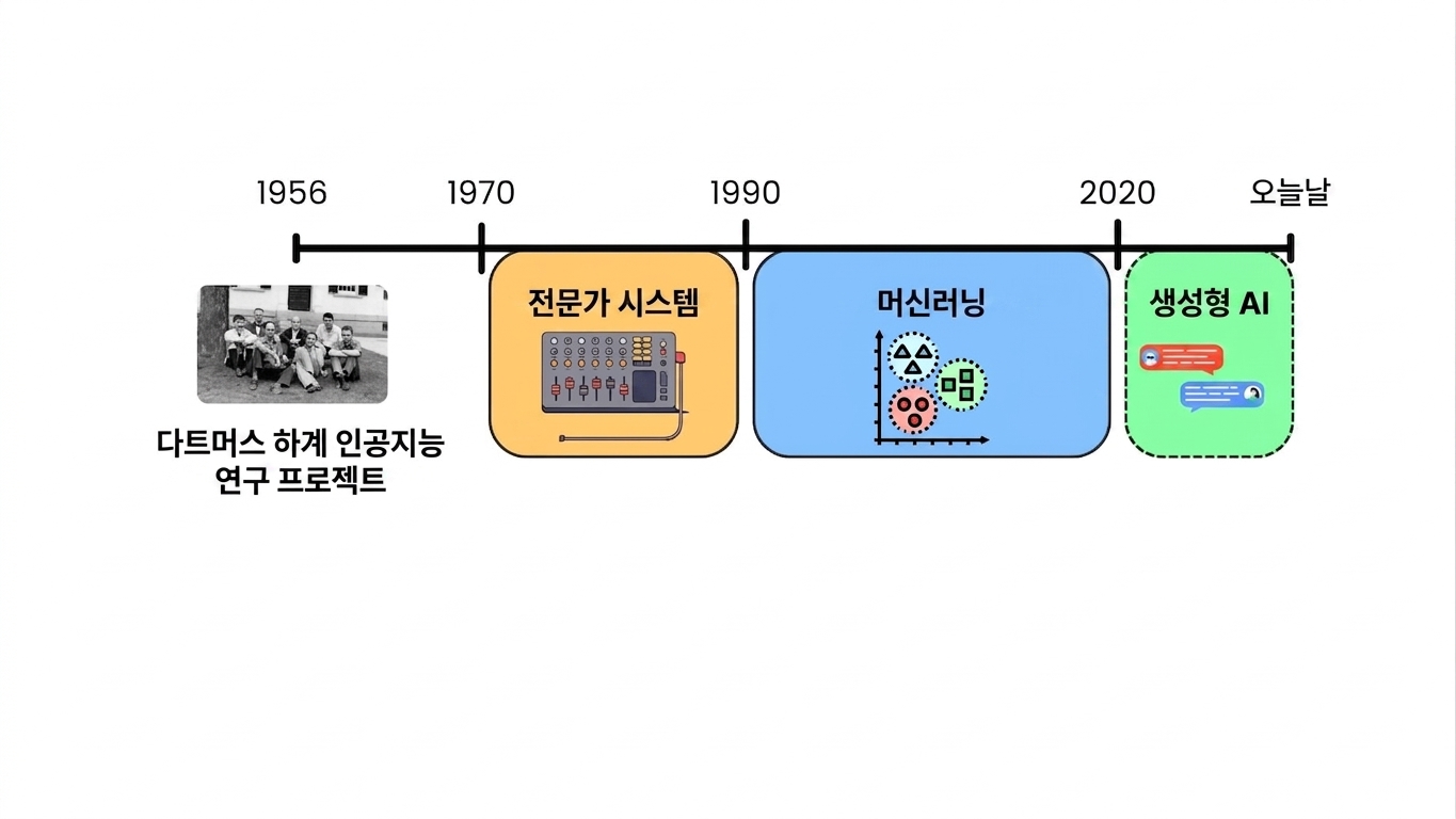 ai_timeline.jpg