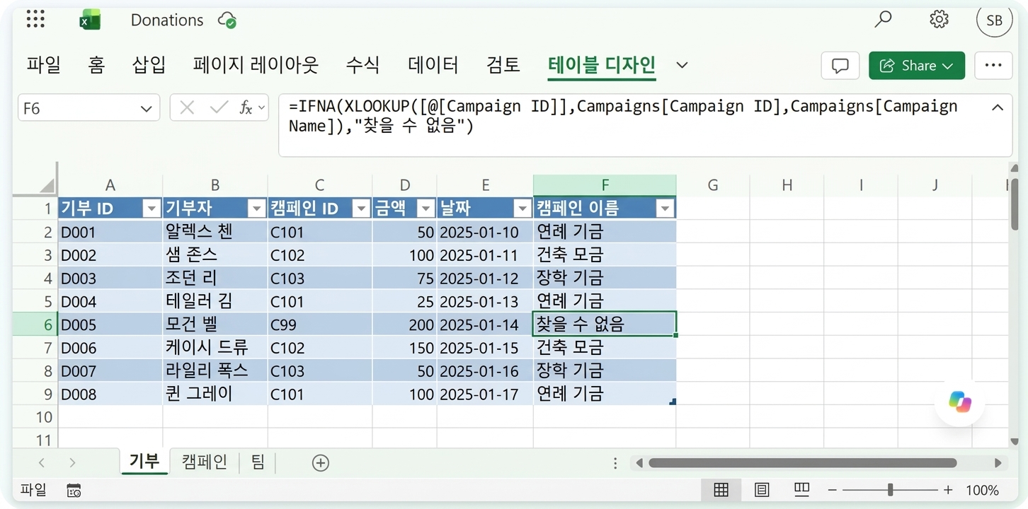 Campaign Name 열이 채워지고, 일치하지 않는 C99 행에는 Not found가 표시되며, 수식 입력줄에 Copilot이 작성한 XLOOKUP 수식이 보이는 이미지