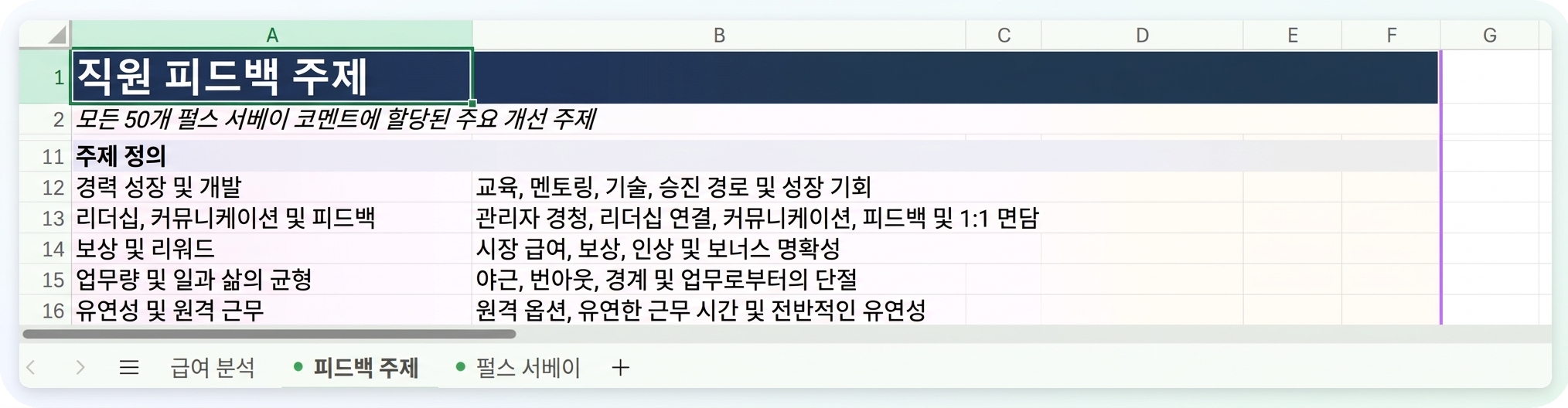 Copilot이 찾은 각 테마가 실제로 포함하는 내용을 보여주는 Feedback Themes 시트