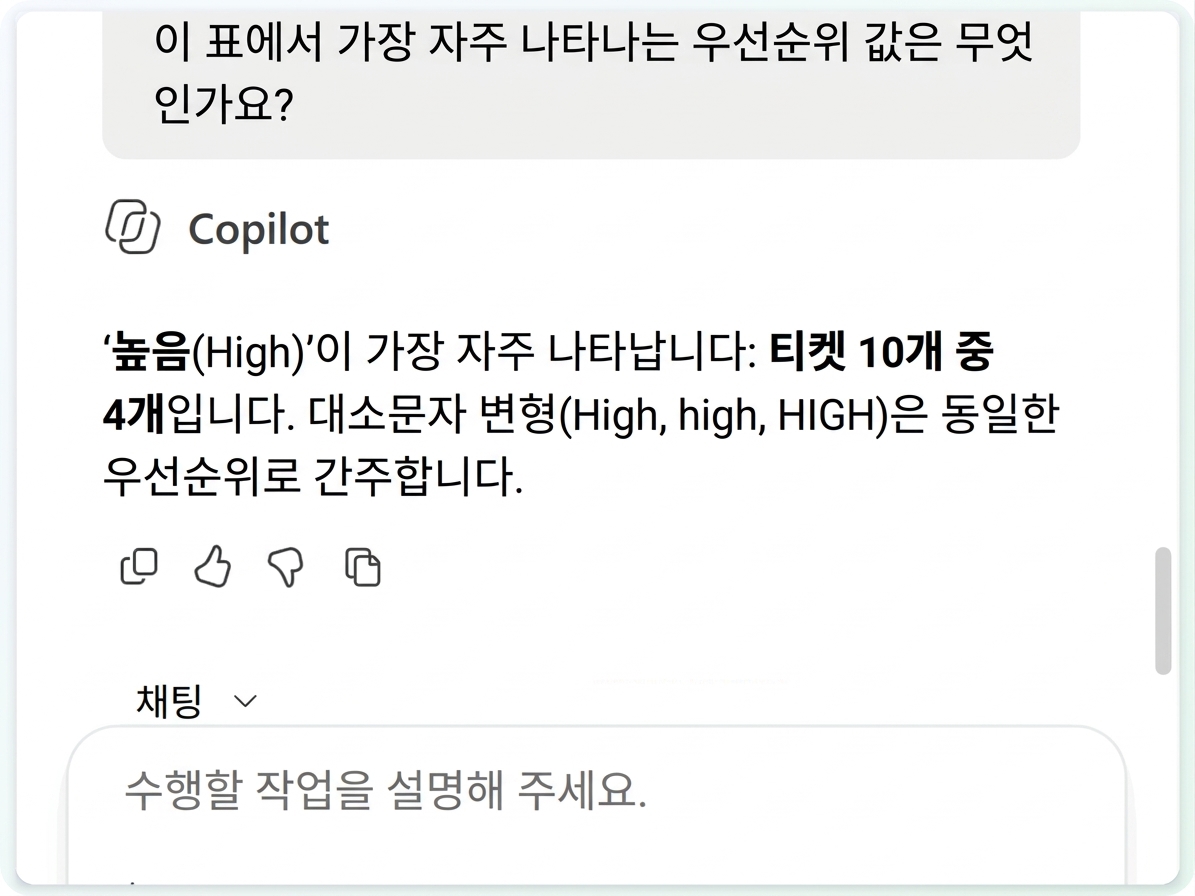 채팅 전용 모드에서 질문하고 Copilot이 답변한 화면, 표는 변경되지 않음