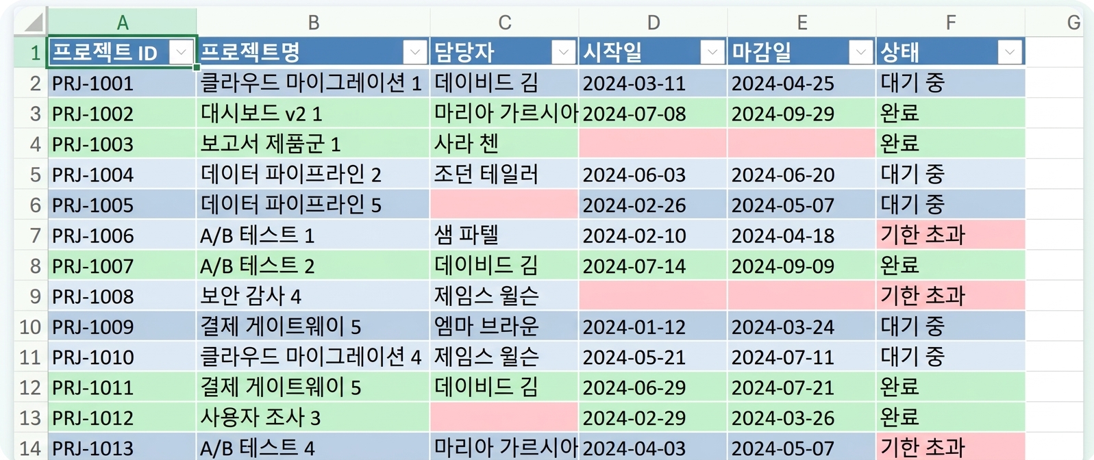 빨간색 빈 셀 위에 Complete 행을 초록색으로 표시하는 두 번째 규칙