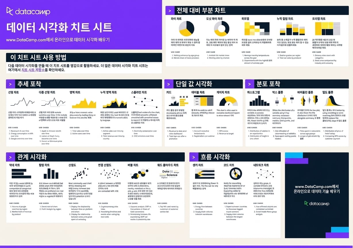 데이터 시각화 치트 시트
