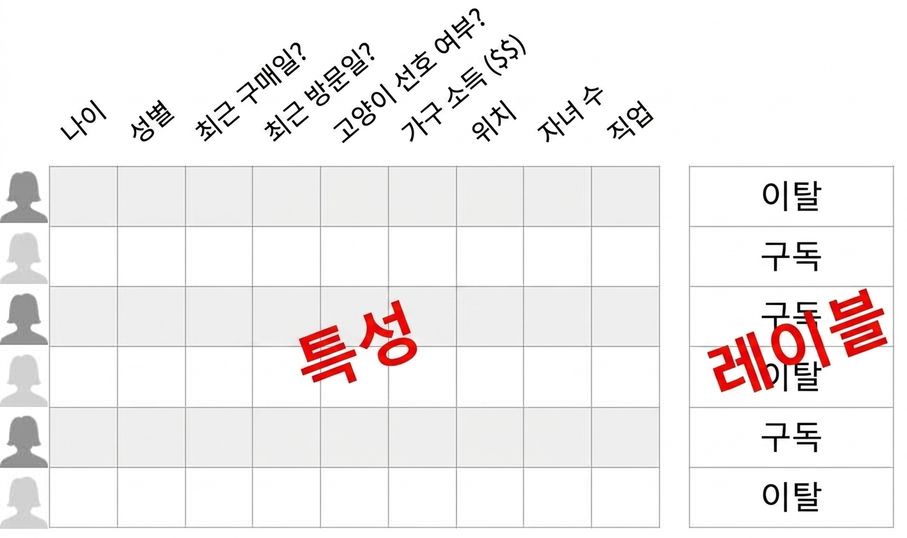 지도 학습.jpg
