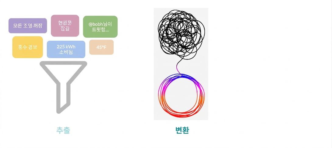 로드 단계