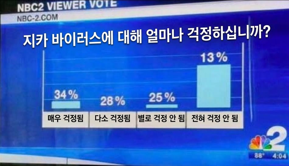 좋지 않은 막대 그래프