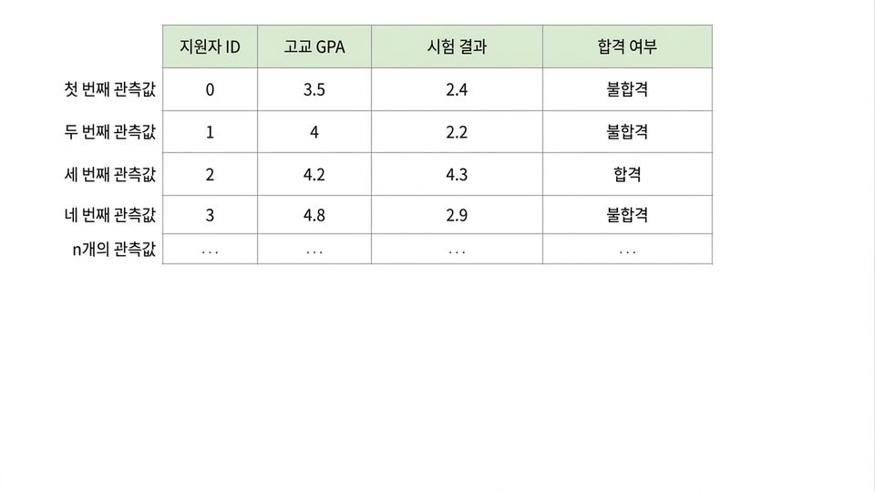 대학 관측값