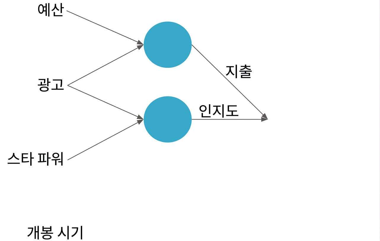 신경망 설명