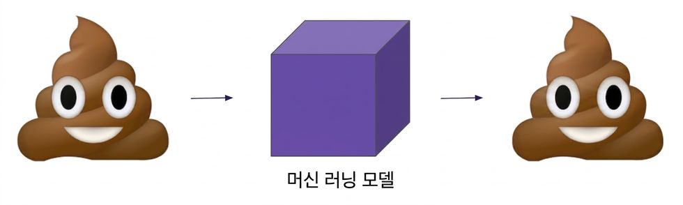 쓰레기가 들어가면 쓰레기가 나온다