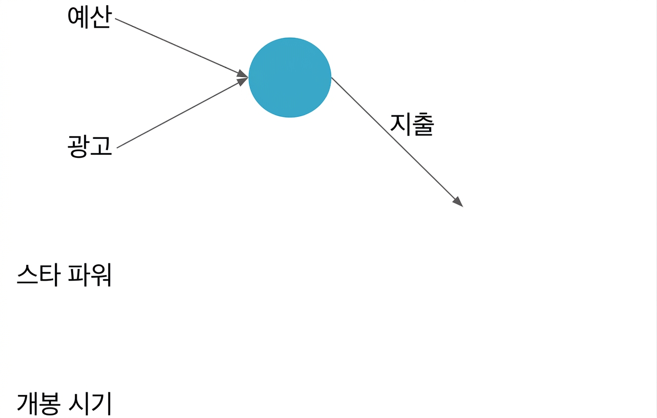 신경망 설명