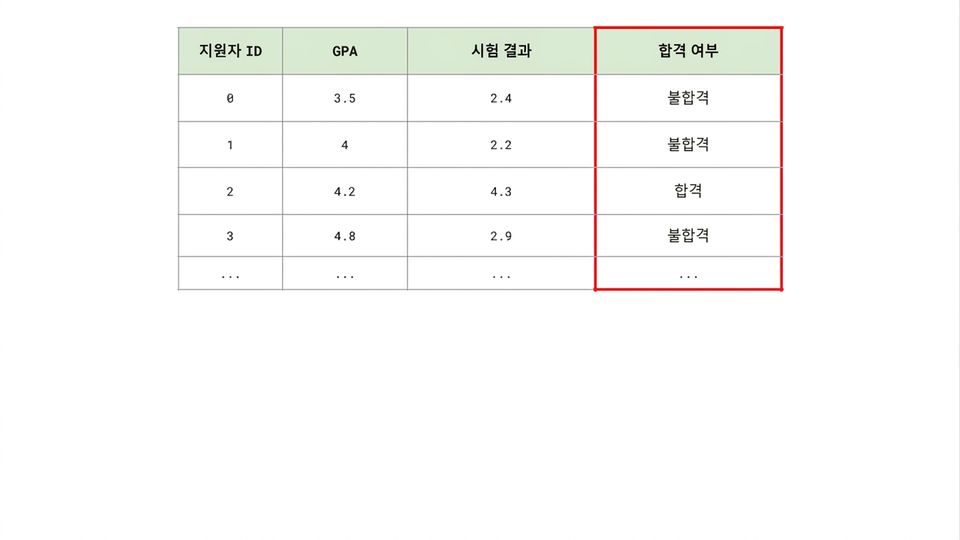 목표