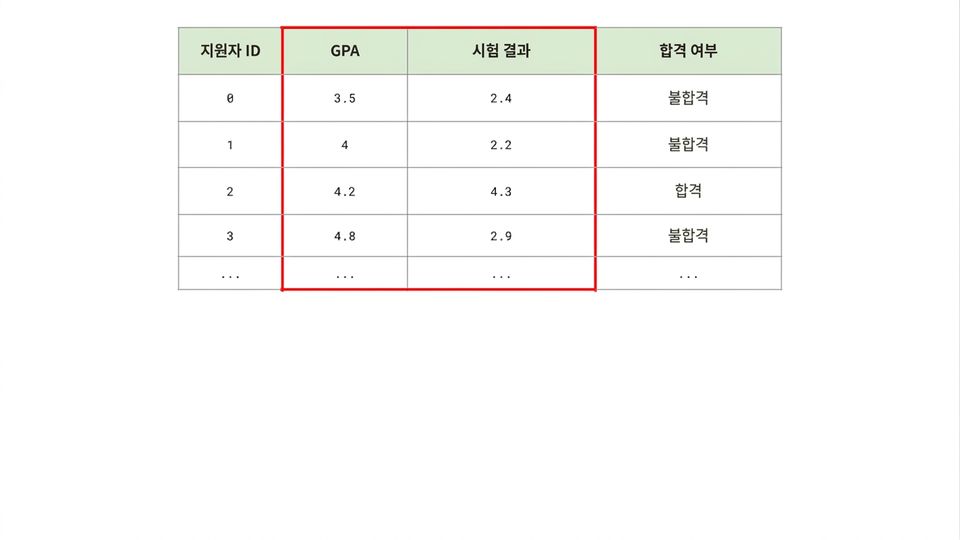 특성