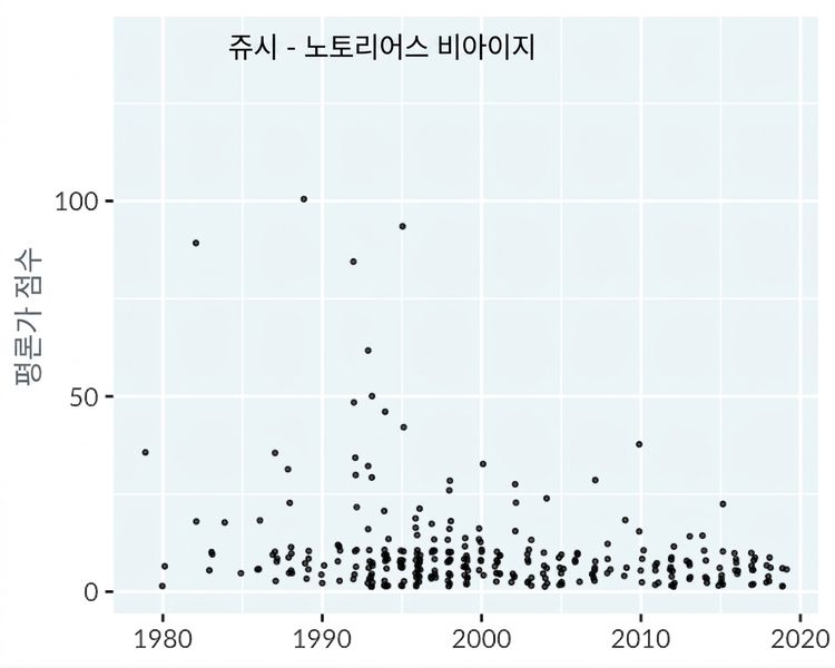 scatter-hip-hop-winner.png