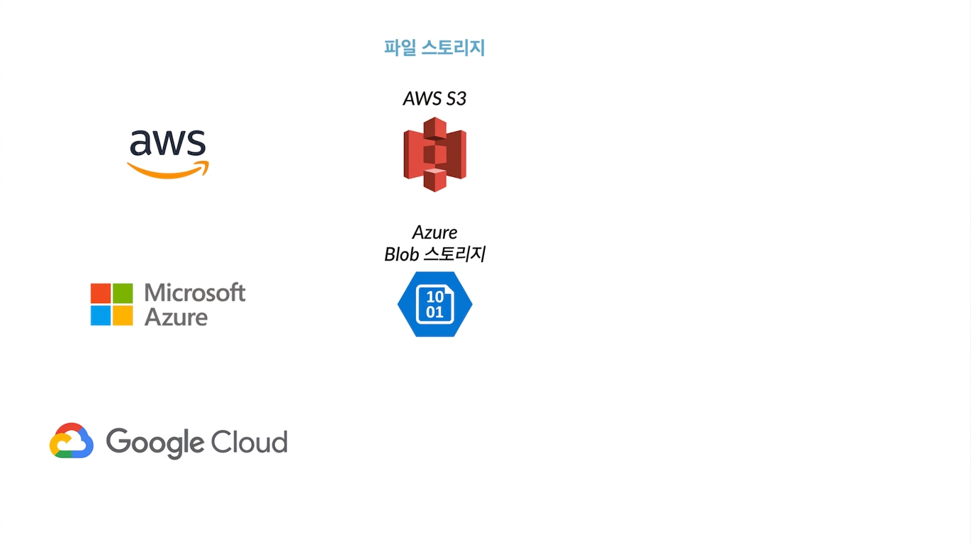 Azure Blob Storage