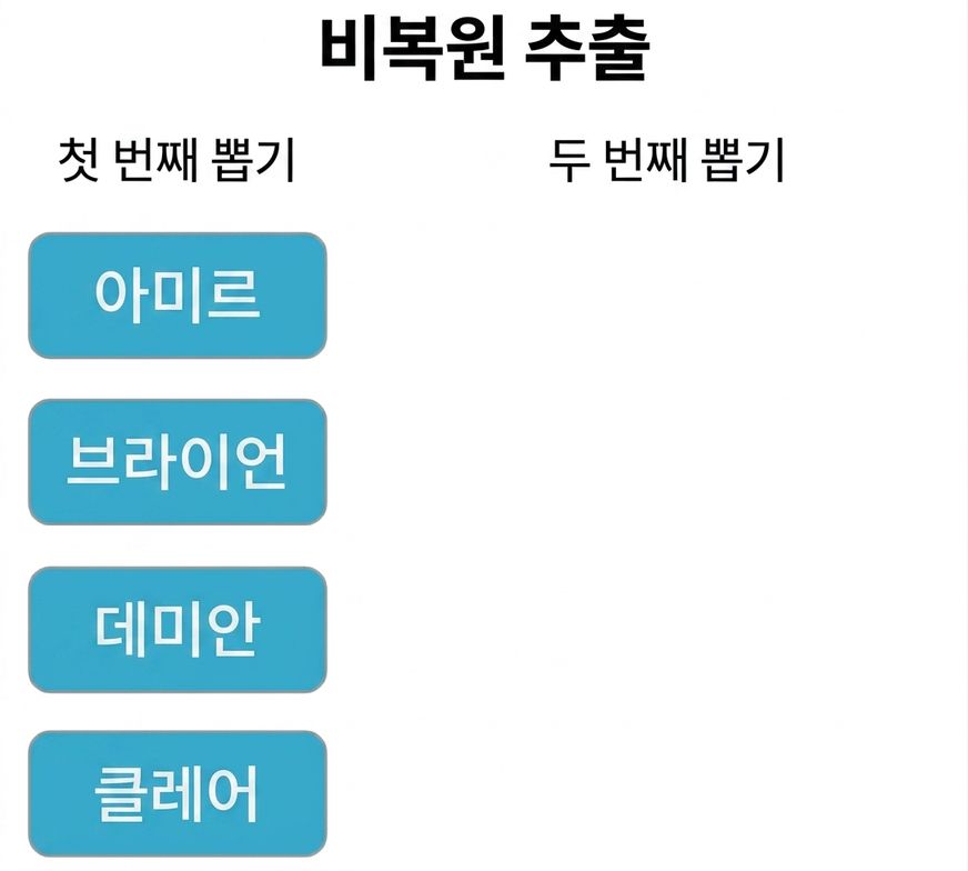 두 개의 열: 아미르, 브라이언, 클레어, 데미안이 있는 첫 번째 추출 열 두 번째 추출 열이 비어 있음