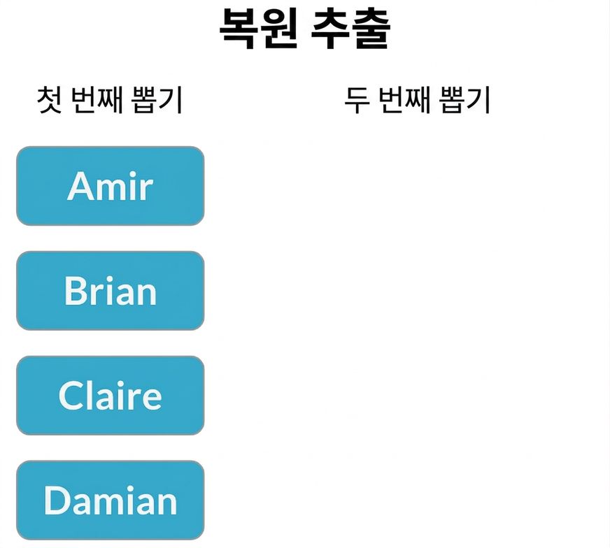 두 개의 열: 아미르, 브라이언, 클레어, 데미안이 있는 첫 번째 추출 열 두 번째 선택 열이 비어 있음