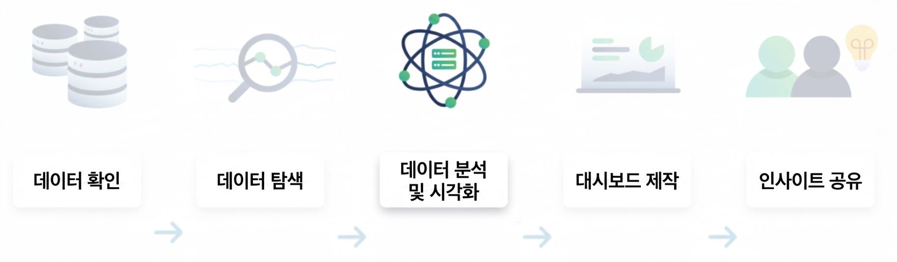 데이터 분석 흐름