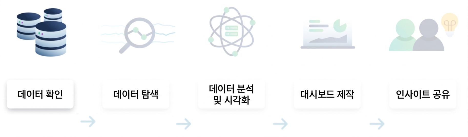 데이터 분석 흐름