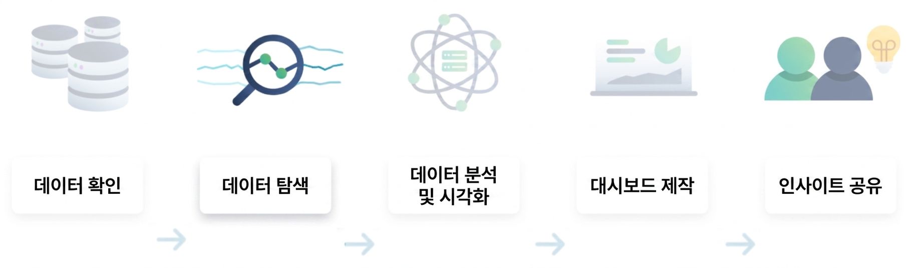 데이터 분석 흐름