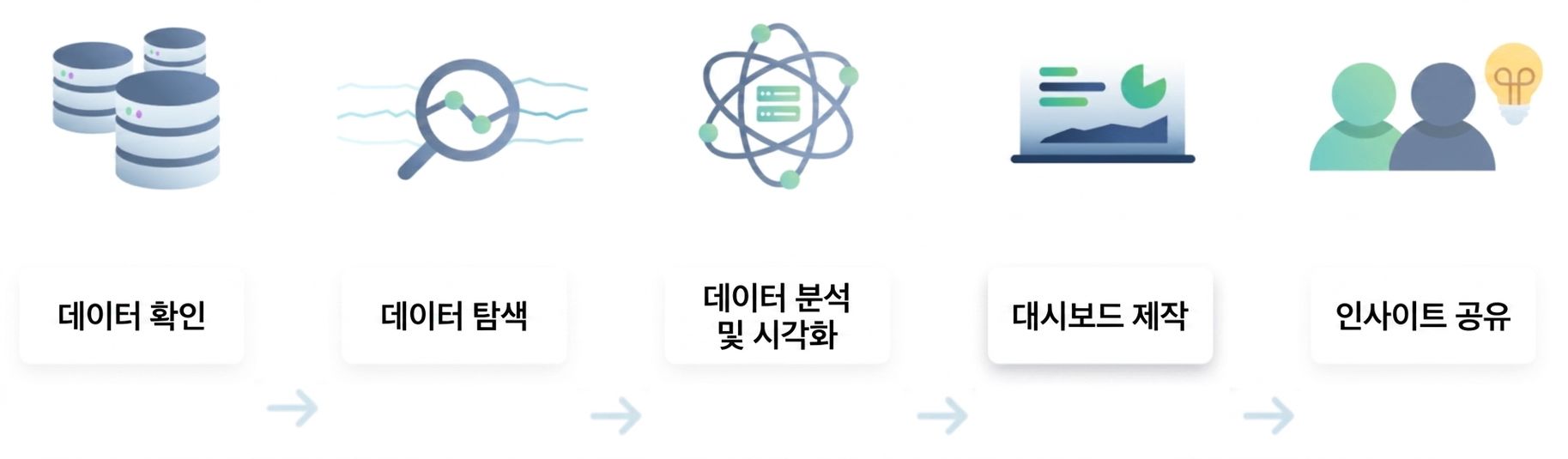 데이터 분석 흐름