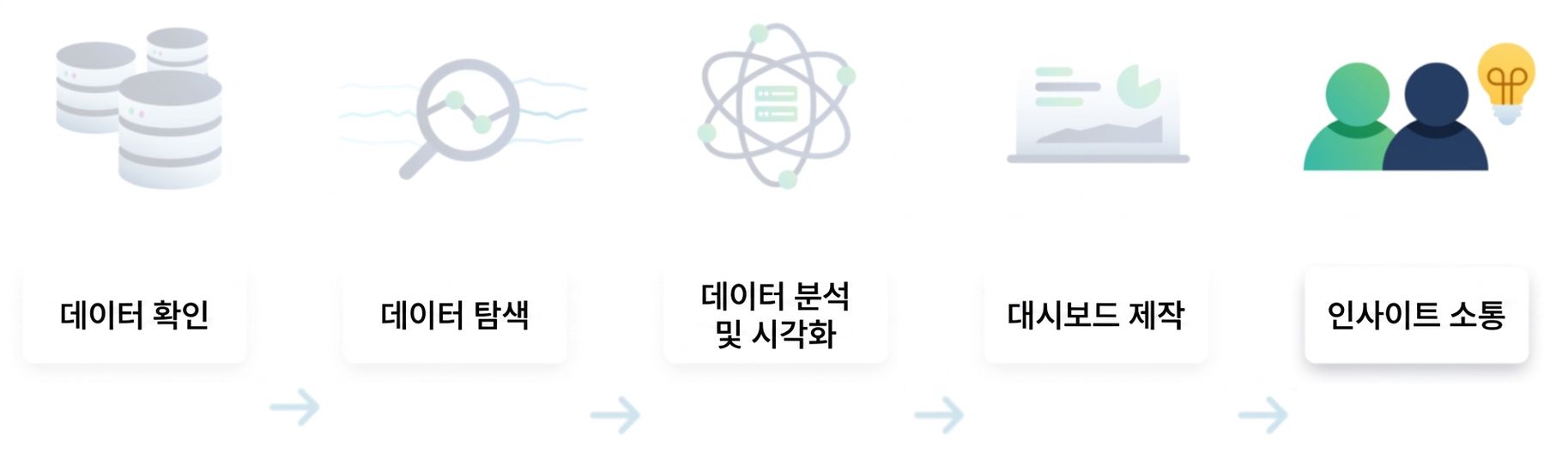 데이터 분석 흐름