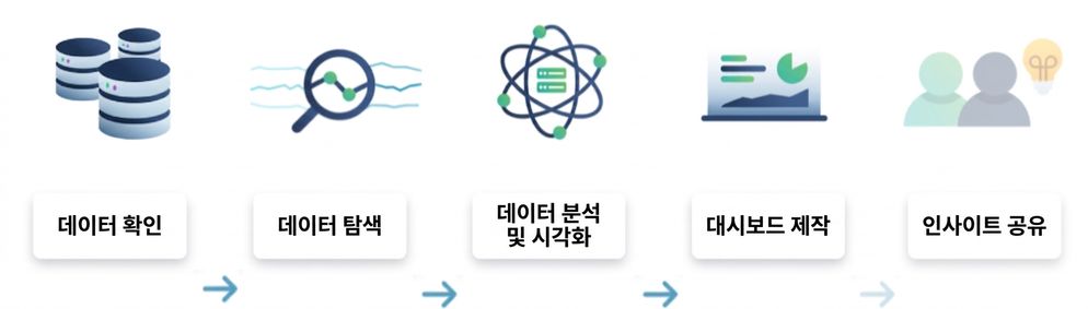 데이터 분석 흐름