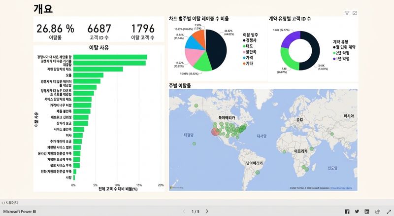 개요 페이지에서 월 단위 사용자 필터링
