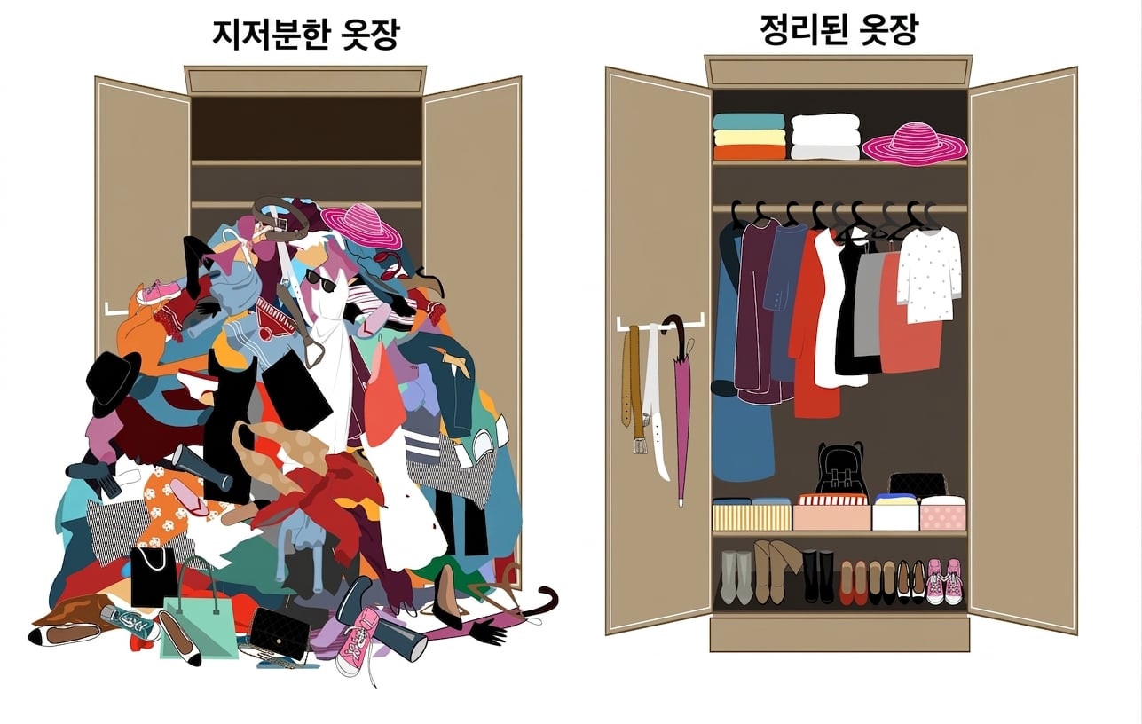 An illustration showing two side by side wardrobe, the left has a messy pile of clothes while the right shows an organized wardrobe.