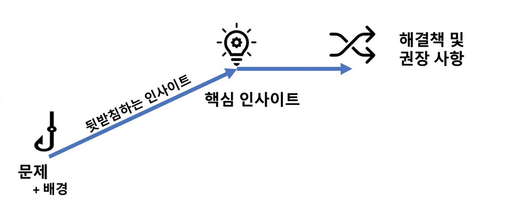 Narrative structure