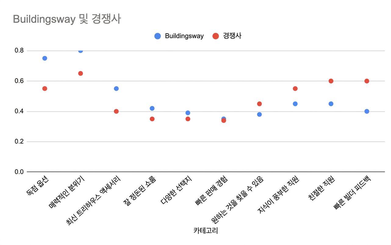 Scatter plot showing no clear association between points