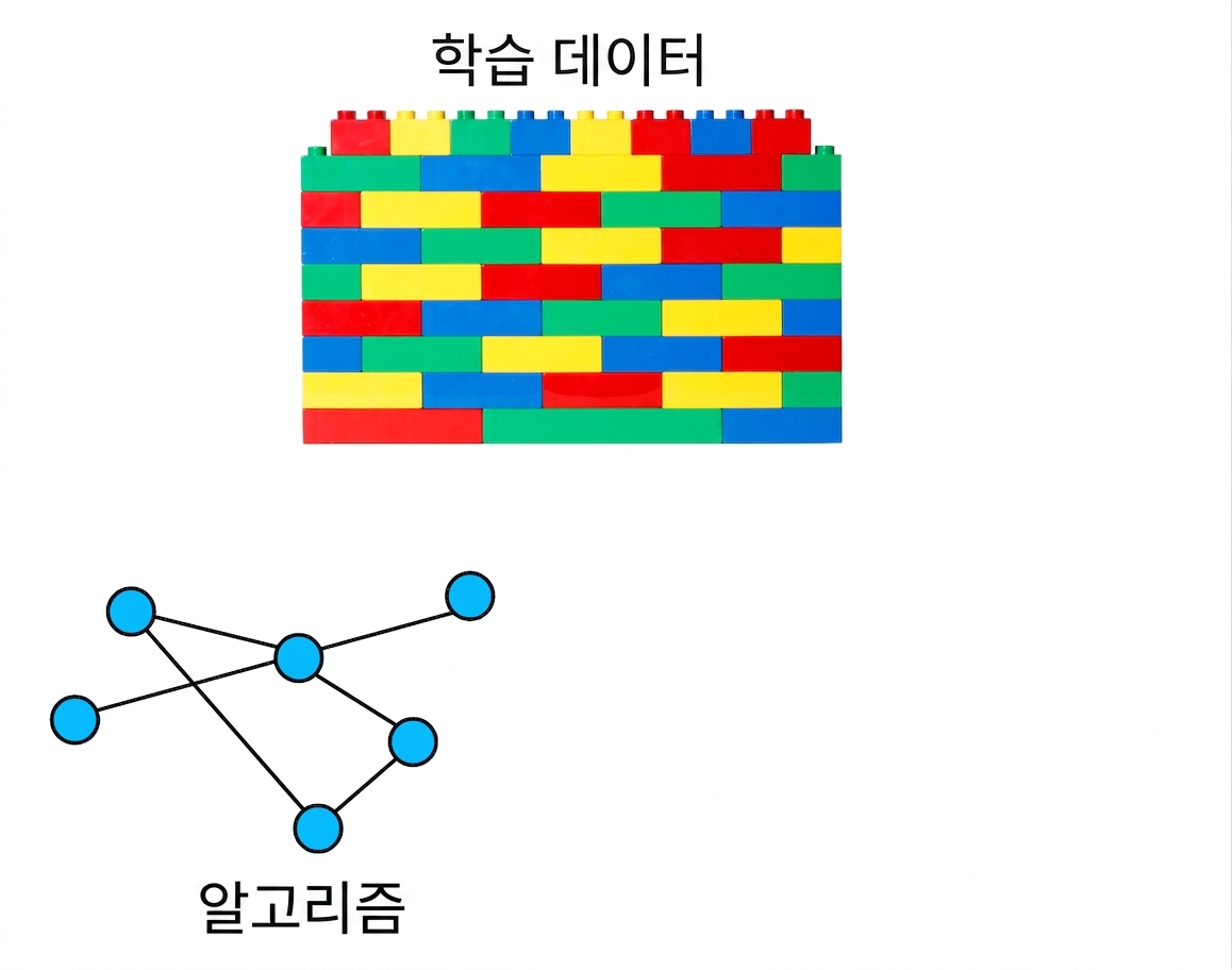 언어 패턴을 식별하는 데 사용되는 알고리즘을 나타내는 네트워크 구조가 나타났습니다.