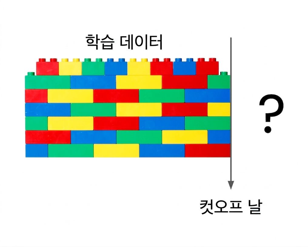 특정 날짜에서 멈추는 블록 벽.