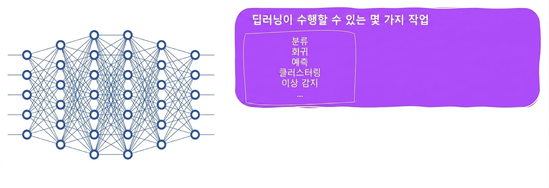 딥러닝 작업