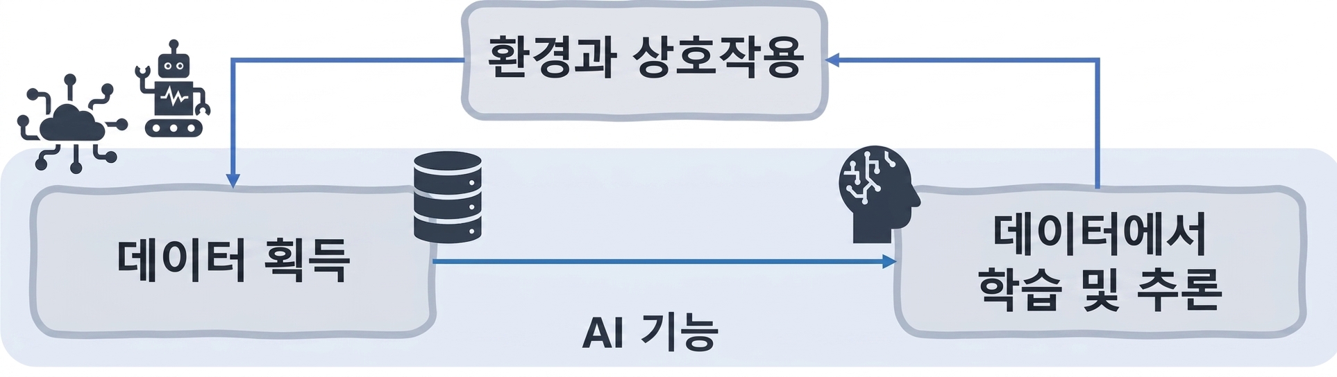 AI 기능