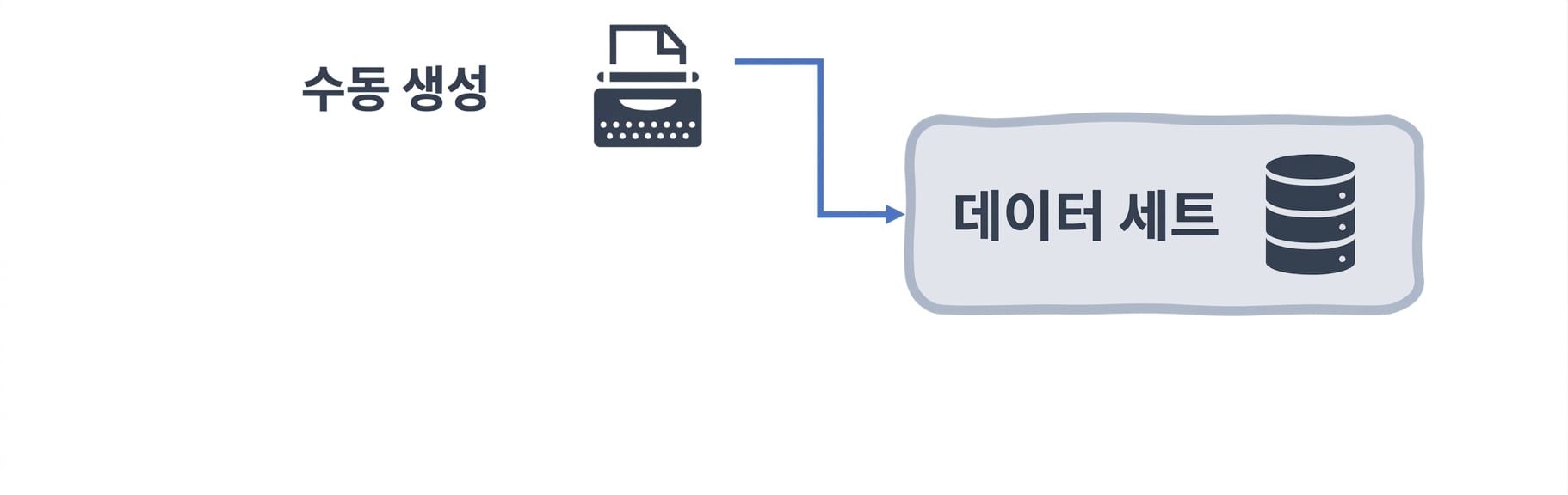 데이터 세트 흐름도