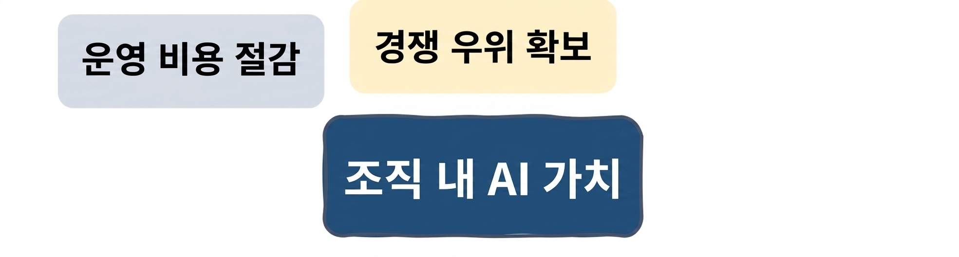 조직에서의 AI 가치: 비용 절감