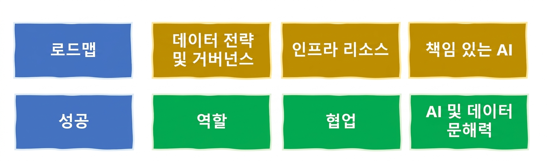책임 있는 AI