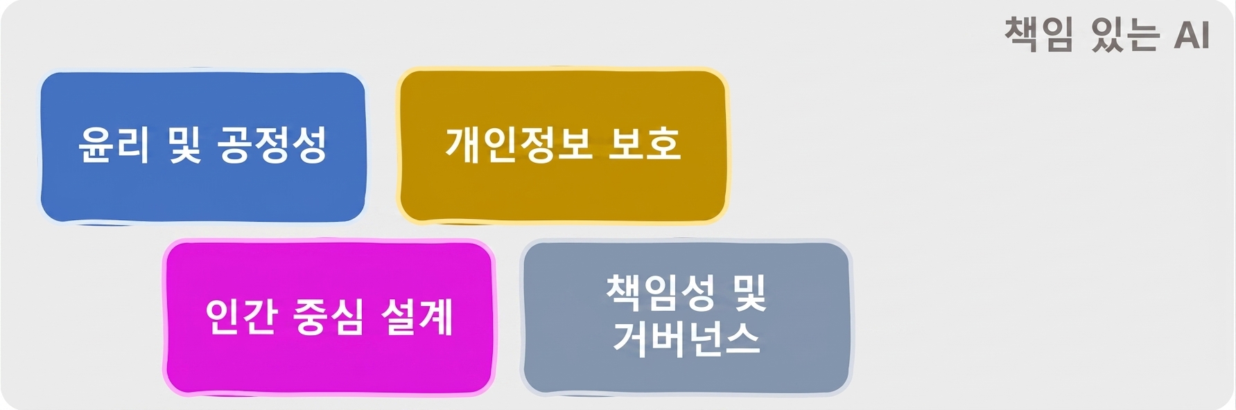 책임 있는 AI의 영역