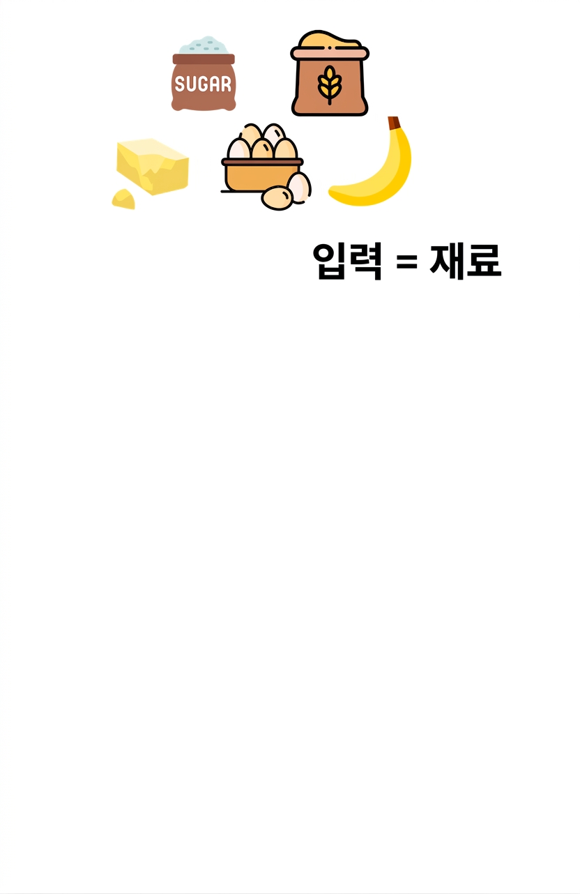 알고리즘으로 본 주방 레시피