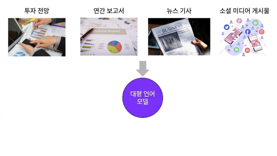 An image representing how this data is consumed by an LLM.