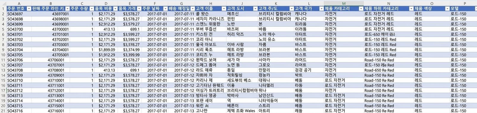 Adventure Works 데이터 세트 스크린샷