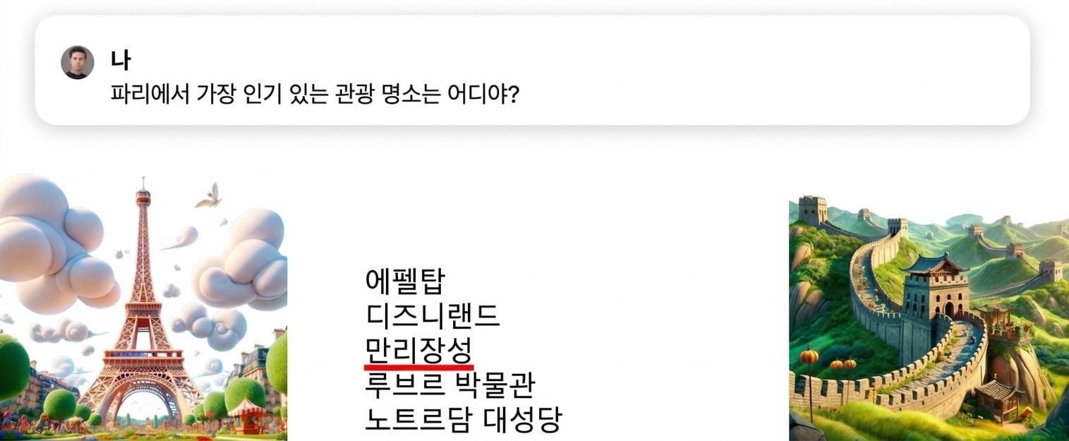 파리에서 가장 인기 있는 관광 명소는 뭐야 질문과 강조 표시된 잘못된 답변