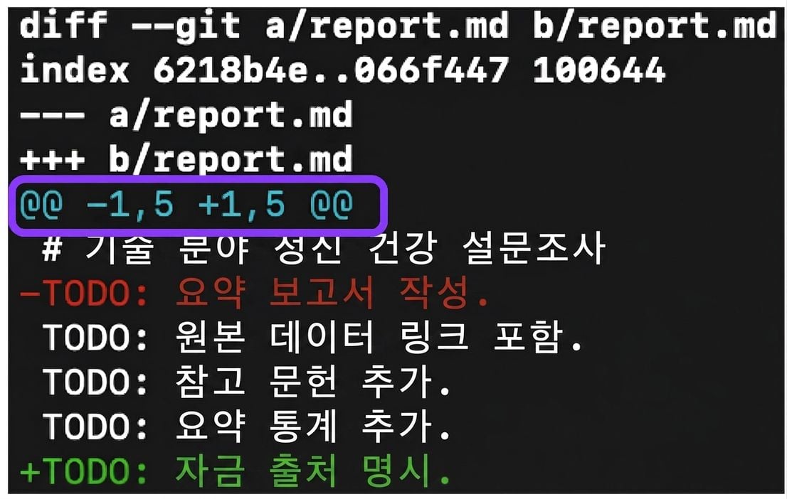 git diff 출력에 화살표가 표시되어 있으며, 출력의 다섯 번째 줄에 있는 "@@ -1, 5 +1, 5 @@"를 가리키고 있고, 두 버전의 시작 및 종료 줄을 나타냄