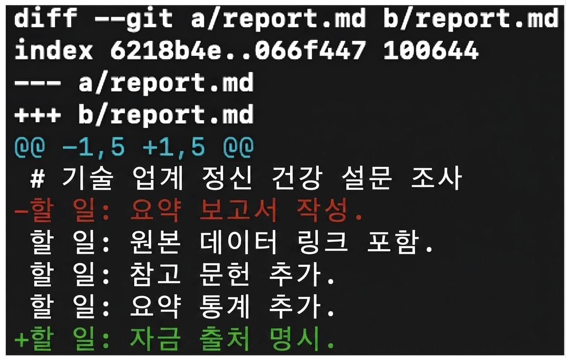git diff 출력에서 "TODO: write executive summary.""가 제거되고 "TODO: cite funding sources"가 추가됨