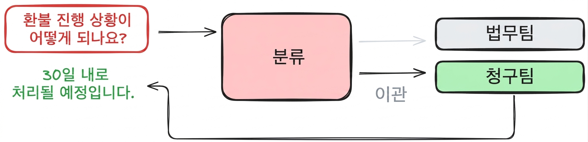decentralized example