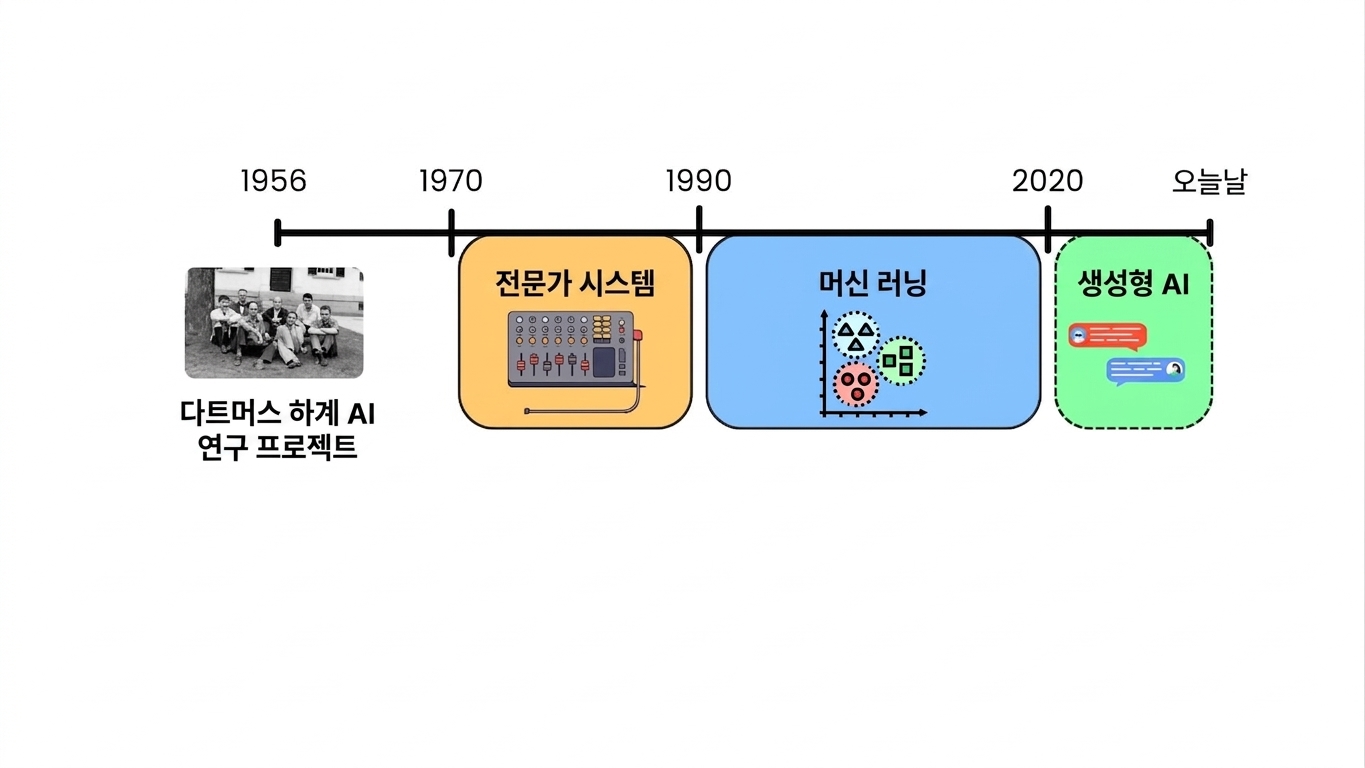 ai_timeline.jpg