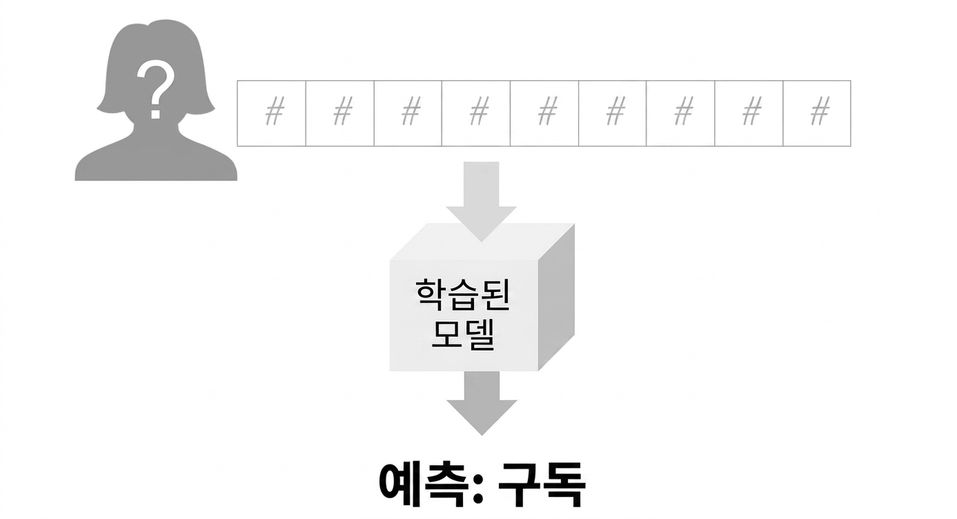 지도 학습 7.jpg